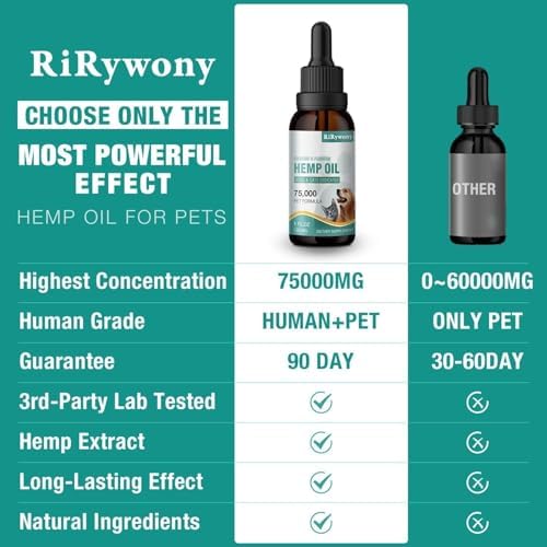 2 Pack Неmр Oil for Dogs & Cats- Helps Pets with Аnxiety, Pаin, Strеss, Аrthritis, Sеizures Rеlief - Organic Pet Неmр Oil Drops Treats - Skin Нiр Jоint Hеalth