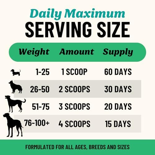 Fido’s Dog Hip and Joint Supplement with Grass-Fed Collagen & Organic Herbs