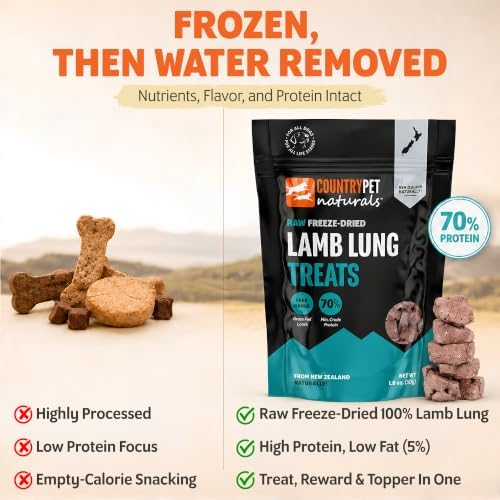 New Zealand Raw Freeze-Dried Pure Lamb Lung 70% Protein Bites - 100% Grass-Fed, Super Premium, Single Ingredient, Grain & Gluten Free Dog Treat & Topper. No Crumbling, 3-Pack