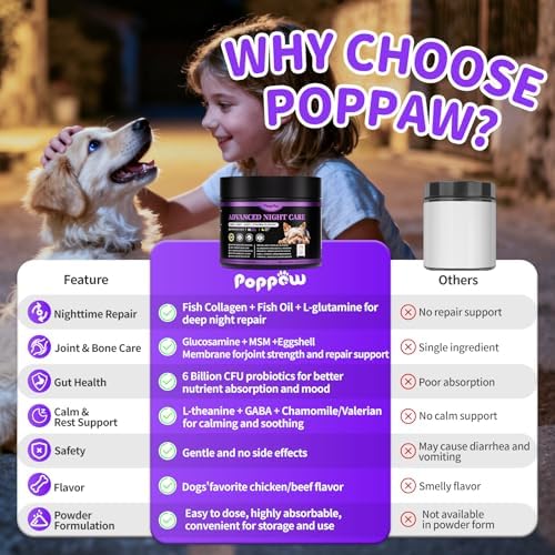 Dog Multivitamin Powder – Calm, Repair, Joint & Gut, Chicken, 75 Scoops | Dog Vitamins and Supplements for Nighttime Repair for Homemade Food with Collagen, Glucosamine, GABA, Probiotics