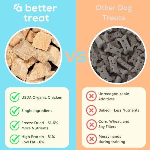 A Better Treat – Organic Freeze Dried Chicken Breast Dog Treats, Organic, Single Ingredient | Natural Healthy High Value | Gluten Free, Grain Free, High Protein, Diabetic Friendly | Made in The USA