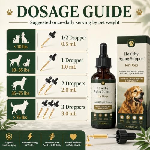 Dog Longevity Supplement with NMN, NAD+, CoQ10 & Resveratrol, 60-Day Supply
