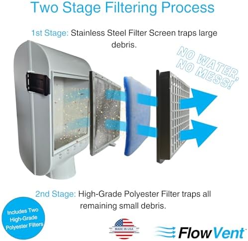 Indoor Dryer Vent Filters | Dual Filter Lint Trap for Electric Dryers | No-Water Required, Low Maintenance | Captures Lint & Dust for Cleaner Indoor Air | Made in the USA