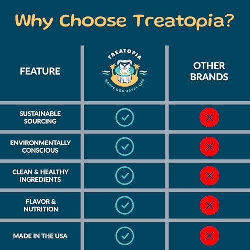 TREATOPIA Lamb Lung Filet Dog Treats, 4 LB Bag, All-Natural, High Protein