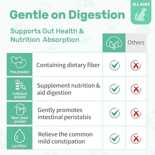 Dog Hip and Joint Supplement, Glucosamine Chondroitin Chews with Green Lipped Mussel Omega 3 Collagen Support Joint Flexibility Pain Relief, Joint Supplements for Small Large Breeds Dogs, 90 Count