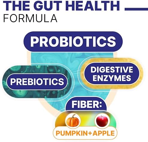 Probiotic, Enzyme, Prebiotic, Dog Chews for Digestive Support - Helps with Stool Consistency, Gas, Constipation, Diarrhea - 120Ct (Poultry)