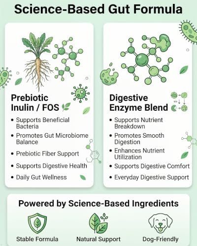 Probiotics for Dogs: Dog Probiotic Soft Chews with Spore Probiotic, 120ct