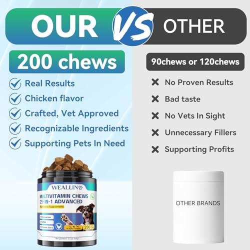Dog Vitamins and Supplements with Glucosamine Probiotics 200ct Chicken | Dog Multivitamin is Human-Grade Ingredients with Omega-3 Chondroitin, Daily Vitamins Chewable for Hips & Joints, Gut, Immune