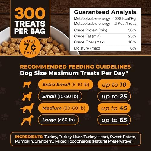 Freeze-Dried Raw Turkey Dog Treats - Single Protein Meal Topper