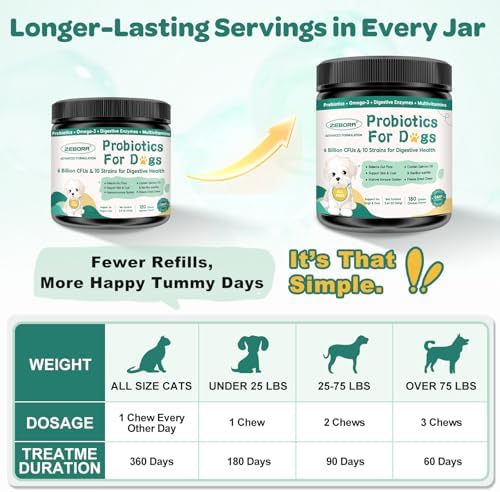 ZEBORA Probiotics for Dogs, Digestive Support, 180 Freeze-Dried Chews