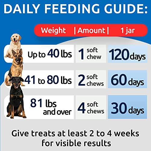 No Poo Chews for Dogs - Coprophagia & Stool Eating Deterrent with Probiotics, Digestive Enzymes & Breath Aid Support - Stop Dog Poop Eating