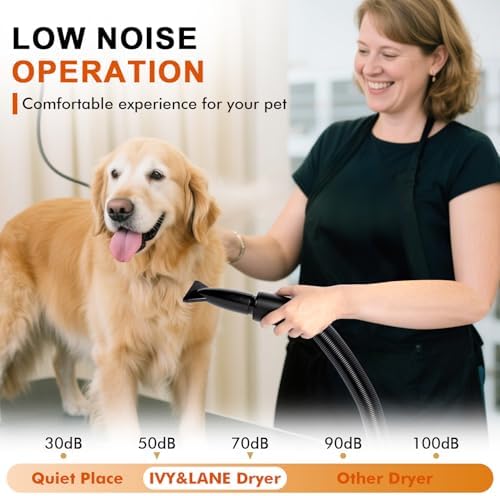 IVY&LANE Dog Hair Dryer for Pet Grooming,High Velocity Dog Dryer Force Blower with 4 Nozzles,Adjustable Speed and Temperature Control Dogs Blow Dryer,Noise Reduction,Blue
