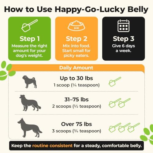 Better Dog Happy-Go-Lucky Belly Digestive Support Powder for Dogs, 4 oz