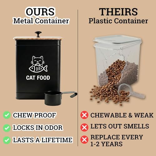 Metal Cat Food Container with Scoop 5-7 lb (25 Cup), w/ Airtight Bamboo Lid