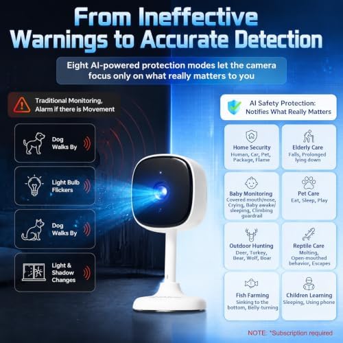 AMOROM Indoor Security Camera, Baby/Kids/Elderly/Dog/Cat Camera
