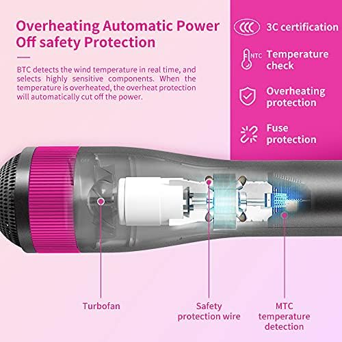 Hair Dryer Brush for Small/Medium Dog & Cat, 2 in 1 Pet Grooming Dryer, 2 Heat Settings & 3 Adjustable Blowing Dryer, White