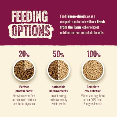 Natural Farm Freeze-Dried Red Meat Morsels for Dogs – 96% Raw Beef, Organs & Pork, Complete Meal or Food Topper, Grain-Free, Gluten-Free, Probiotics for Digestion, All Life Stages – 8oz Bag