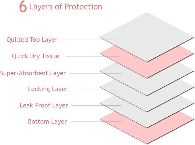 Pink Puppy Pee Pads, 400 Count - 22 x 22 Inch Dog Potty Training Pads, Leak-Proof Quick Absorb 6-Layer Design for Pet Pissing Weewee Training, Ideal for Puppies, Cats, Rabbits, and Guinea Pigs
