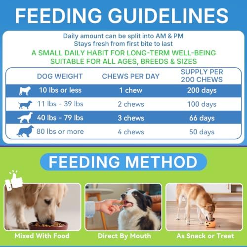 WEALLIN Calming Chews for Dogs, Hemp, Chicken, 200 Chews