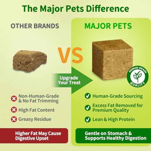 MAJOR PETS Freeze Dried Beef Liver Dog Treats, 3.5 oz Bag, Made in USA