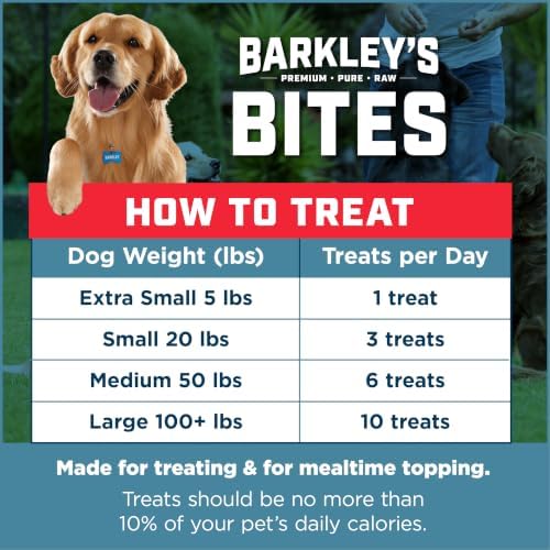 Barkley's Bag Beef Bites, Freeze Dried Dog Treats & Topper, 4 Oz, 3 Pack