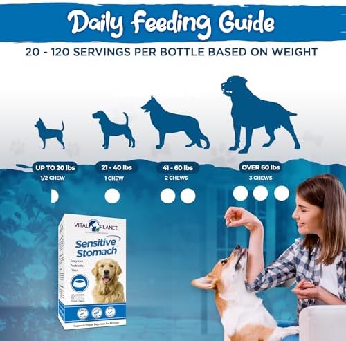 Vital Planet - Sensitive Stomach for Dogs with Enzymes, Probiotics and Fiber, Natural Digestive Support for Upset Stomach with Fennel, and Peppermint, 60 Chicken Flavored Chewable Tablets