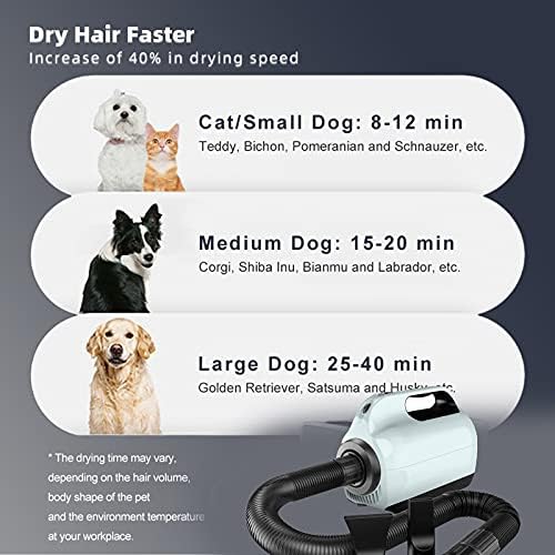 Pet Dog Hair Dryer, Anion High Velocity Stepless Adjustable Speed Dog Grooming Dryer Blower, Adjustable Three Temperatures, Low-Noise