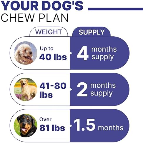 Probiotic, Enzyme, Prebiotic, Dog Chews for Digestive Support - Helps with Stool Consistency, Gas, Constipation, Diarrhea - 120Ct (Poultry)