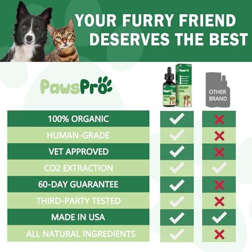 4-Pack Hеmp Oil for Dogs and Cats - Hip and Joint Support - Skin and Coat Health - with Omega 3, 6, 9 and Vitamins - Fast Results
