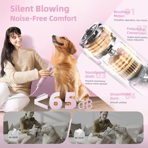 Buenkee Handheld Dog Dryer, 3HP High-Velocity Pet Hair Blower, Pink | 12 modes with 3 speeds and 4 temps, 1.2 lb lightweight, quiet under 65 dB, portable for home and travel, includes 3 nozzles