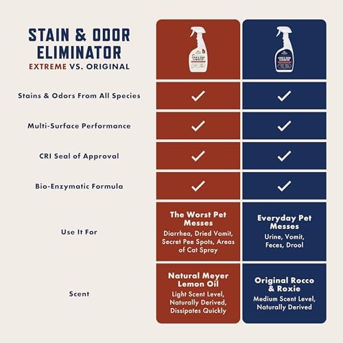 Rocco & Roxie Enzyme Stain & Odor Eliminator, 32 Fl Oz
