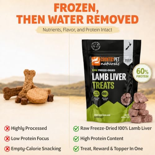 New Zealand Raw Freeze-Dried Lamb Liver 60% Protein Bites 100% Grass-Fed, Premium, Single Ingredient, Grain & Gluten Free Dog Treat & Topper. No Crumbling 6-Pack