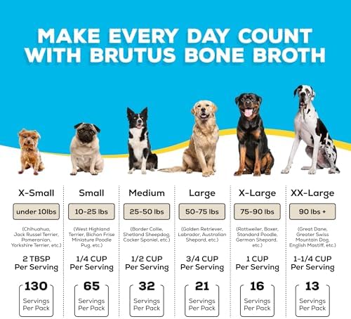 Brutus Broth Dog Food Topper - Instant Bone Broth Powder for Adult Dogs - Supports Hip and Joint Function - Human-Grade Quality, Serve Dry or Wet - Beef Flavor, 3.5 oz (Pack of 1)