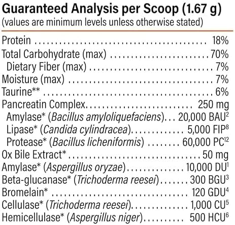 PROACTIVE PAWS Prime Enzymes – Digestive Enzyme Supplement for Dogs and Cats with Taurine, Papaya & Pineapple for Digestive Support and Nutrient Absorption