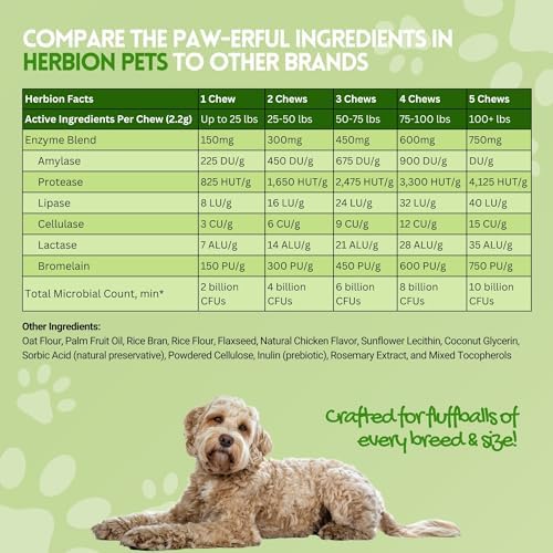 Herbion Pets Digestive Support Chews with Probiotics & Enzymes, 120 Soft Chews, with Daily Digestive Enzymes, for Improved Gut Health, Minimum 2 Billion CFUs, Made in USA for Dogs 12 Weeks+, Pack 1