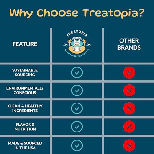 TREATOPIA Beef Lung Nuggies Dog Treats, 2 LB Bag - All-Natural