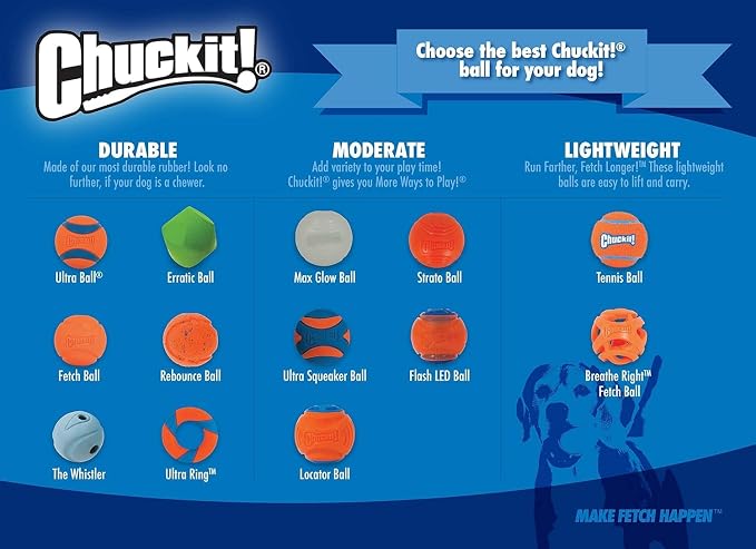 Chuckit! Fetch Pack Dog Balls, Small, 2in, 3-Pack