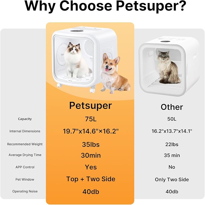 75L Large Automatic Pet Dryer Box for Cats & Small Dogs - App-Controlled, Ultra-Quiet Hands-Free Drying with Smart Safe Temperature & Overheat Protection - Ideal for Multi-Pet Homes