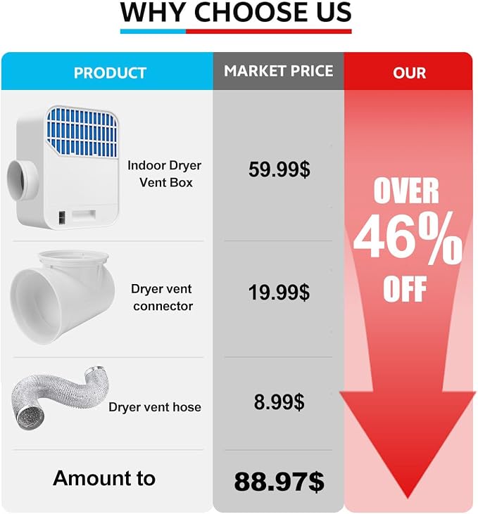 Upgraded Triple Filtration System Indoor Dryer Vent Kit,Indoor Dryer Vent,Dryer Vent Inside Box,Indoor Dryer Vent Kit for Electric Dryer,Indoor Dryer vent filter,Dryer Vent Box,Dryer Vent Lint Catcher