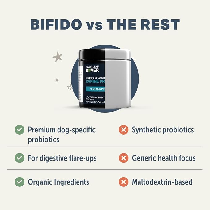 Four Leaf Rover Bifido for Fido - Dog Probiotics, S Boulardii, 50B CFU
