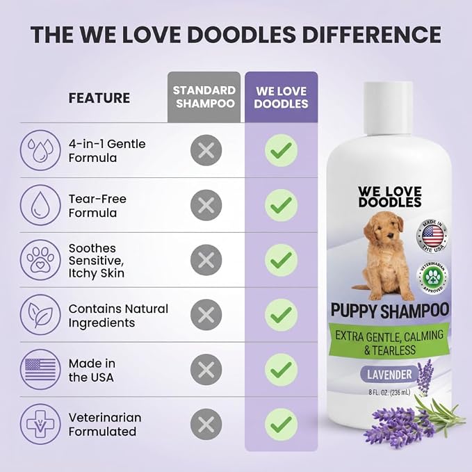 Puppy Shampoo & Conditioner, Tearless Hypoallergenic Wash, Lavender, 8 oz | Best Gentle Tear Free Puppy Shampoo 8+ Weeks Old, Sensitive Skin Golden Doodle Dog & Poodle Bath Soap, Natural, Made In USA