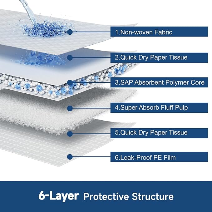Quilocare 100PCS 28” x 34” Puppy Pads, Super Absorbent Leakproof Quick Drying Puppy Pee Pads for Dogs, Extra Large Disposable Dog Training Pads
