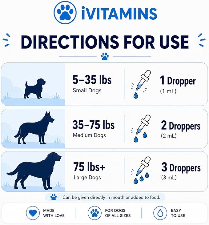 Dog Prenatal Vitamins - Prenatal Vitamins for Dogs - Includes Vitamin B Complex & Vitamin C - Dog Essentials - Whelping Supplies - 1 fl oz - Bacon Flavor