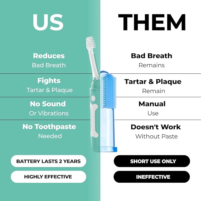Electric Dog Toothbrush Small | Silent and Vibration-Free | Vet-Developed Electrolytic Technology | No Toothpaste Needed | Built-in Timer and App | Small Brush Head for Dogs Under 22 lbs
