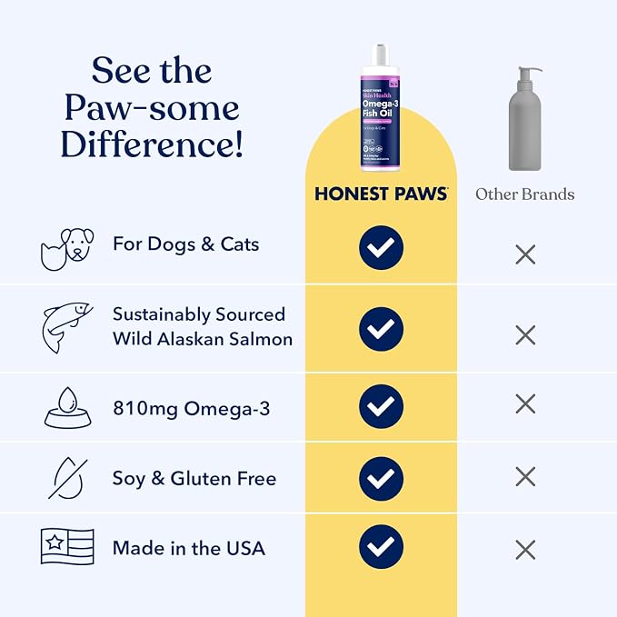Salmon Oil for Dogs & Cats, Omega 3 Fish Oil for Skin, Coat & Joints, 8oz