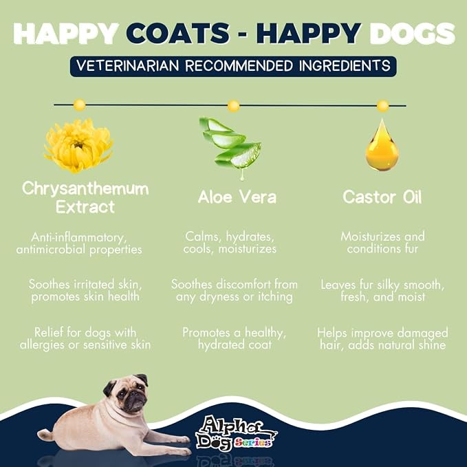 Grooming Natural Herbal Dog Shampoo, pH Balanced Shampoo for Dogs, Moisturizing Soothing Dog Shampoo for Sensitive Skin - 26.4 fl. oz. (Pack of 6)