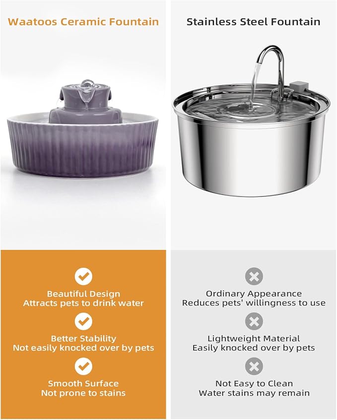Ceramic Cat Water Fountain, 2.1L/71oz Cupcake Pet Water Fountain for Cats and Dogs, Automatic Pet Drinking Fountain,Double Filtration System, Easy to Clean, 360°Drinking Water(Gradient Purple)