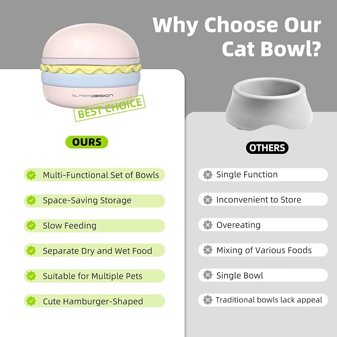 5-in-1 Dog Bowls Set, 6.1 inch Cute Colorful Hamburger-Shaped Dog Food Bowl Stackable for Easy Storage and Travel, Cat Bowls for Food and Water, Pet Bowls Suitable for Small and Medium Dogs (Pink