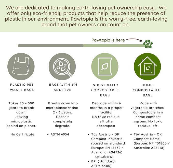 Pawtria Certified Home Compostable Dog Poop Bags (120), Poop Bags for Dogs, Cat Litter, Vegetable Starches, Dog Waste Bags, Leakproof, Easy to Open, Give Back
