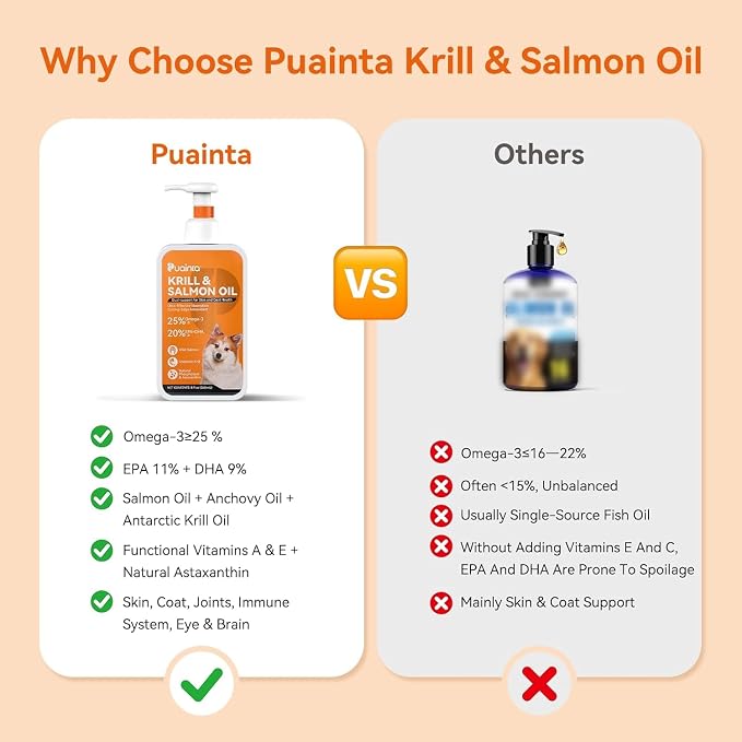 PUAINTA Omega 3 Fish Oil for Dogs & Cats, Salmon & Krill Oil with EPA DHA